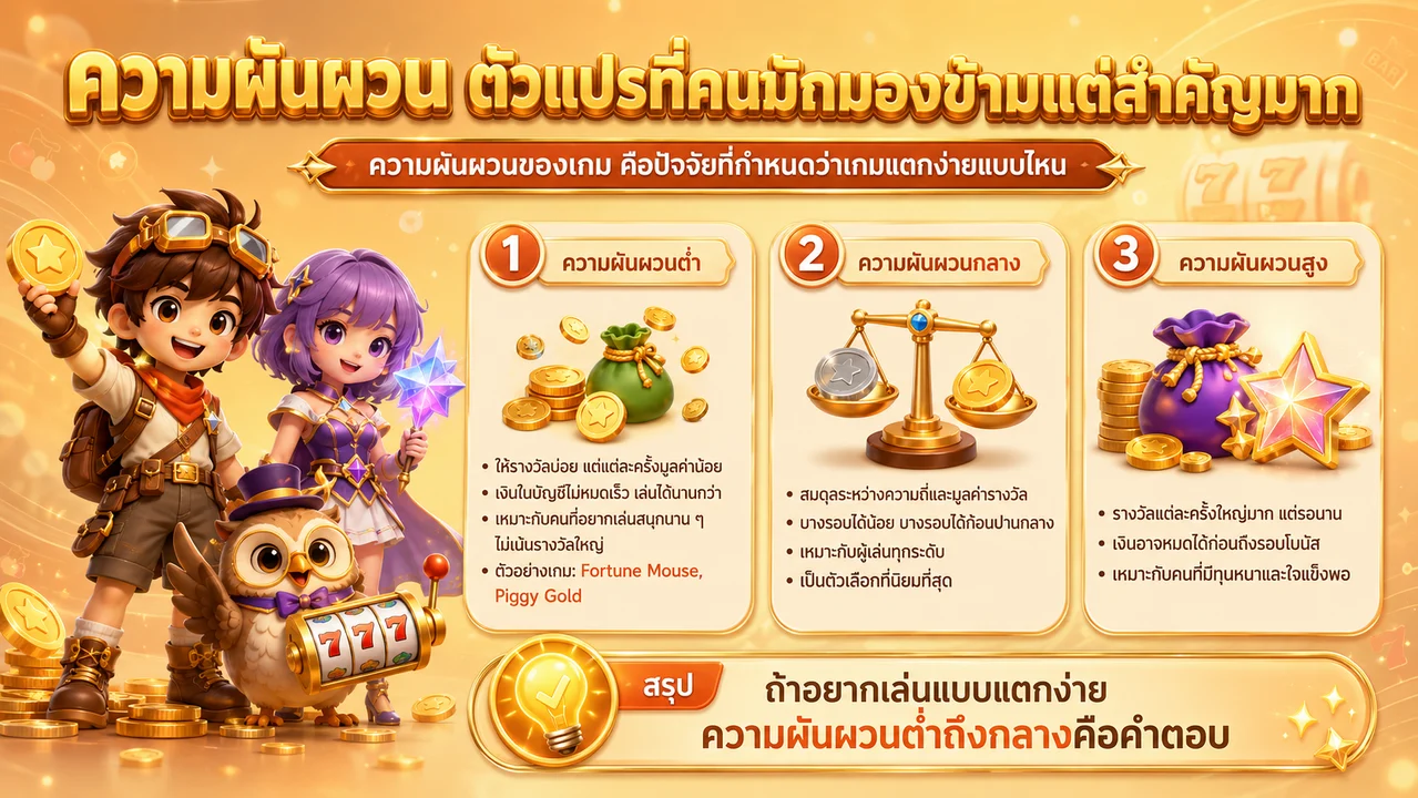 ความผันผวน ตัวแปรที่คนมักมองข้าม