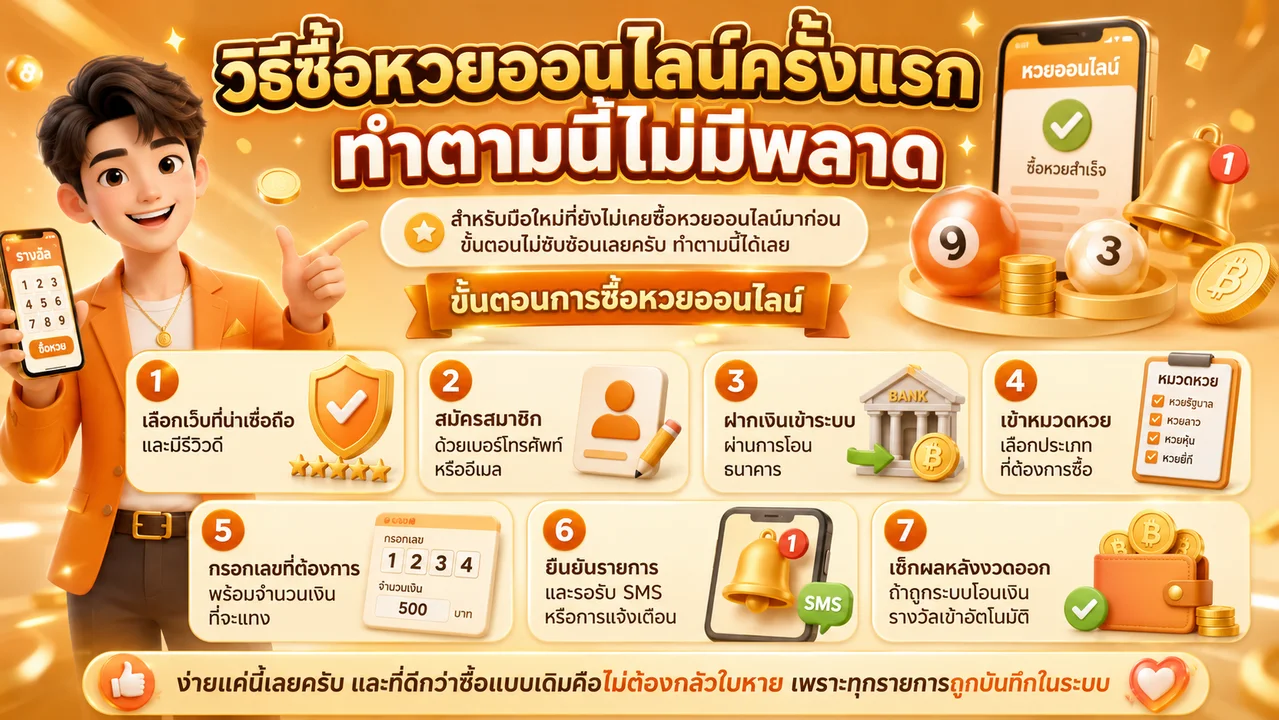 วิธีซื้อหวยออนไลน์ครั้งแรก