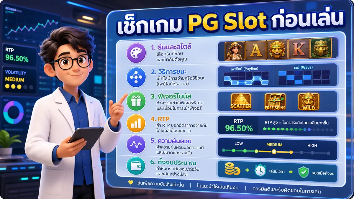 ภาพเช็กลิสต์ PG Slot ก่อนเล่น พร้อมตัวอย่างธีมเกม ฟีเจอร์ RTP ความผันผวน และงบประมาณ
